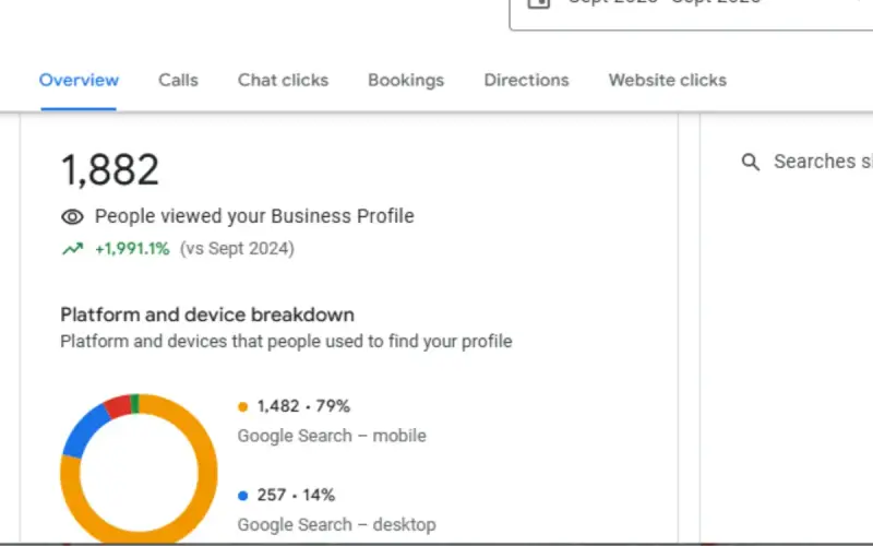 Real Estate Agency GBP Optimization results